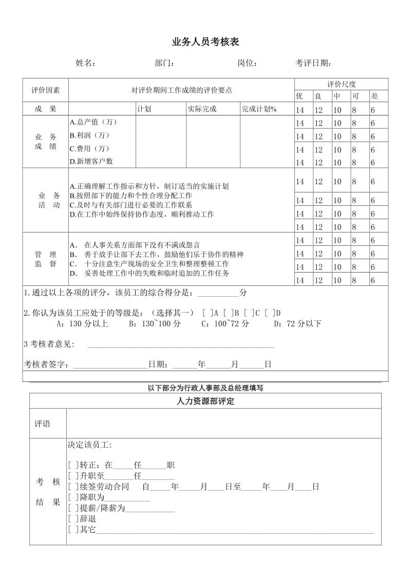 (人事管理表格)业务人员考核表_第1页