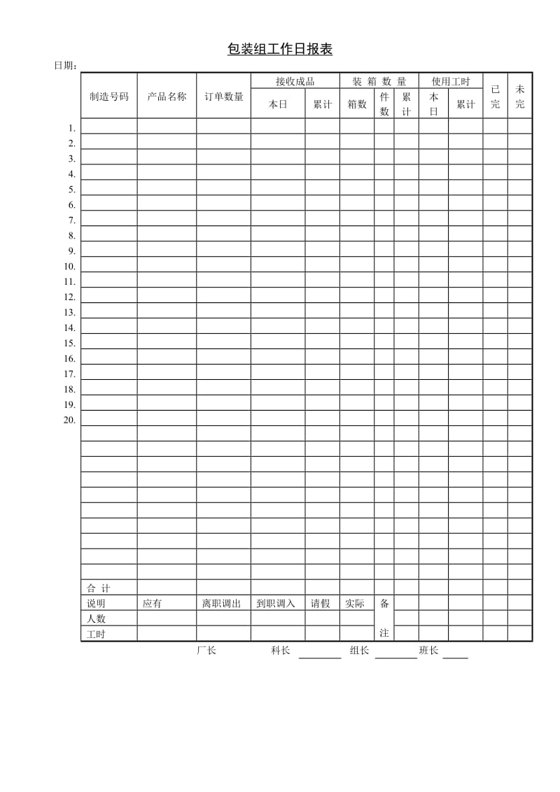 （生产日报表）包装组工作日报表_第1页