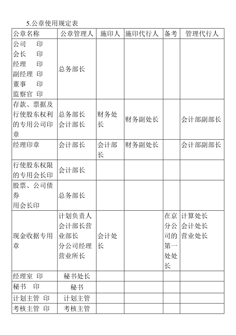 (印章管理表格)公章使用规定表_第1页