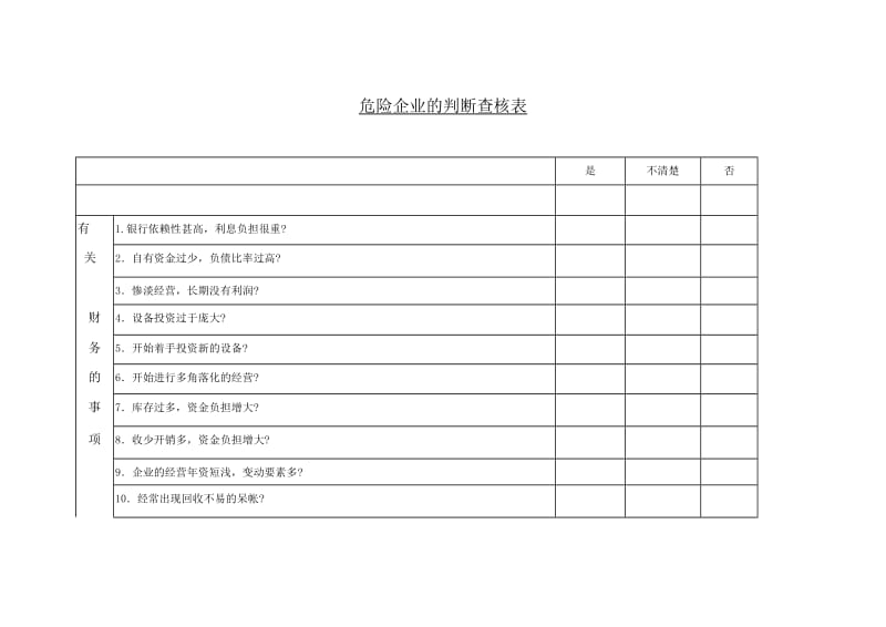 (市场开发表)危险企业的判断查核表_第1页