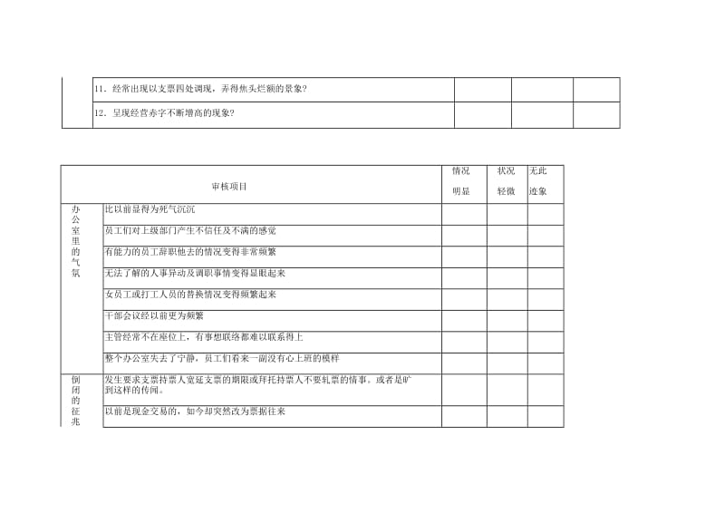 (市场开发表)危险企业的判断查核表_第2页