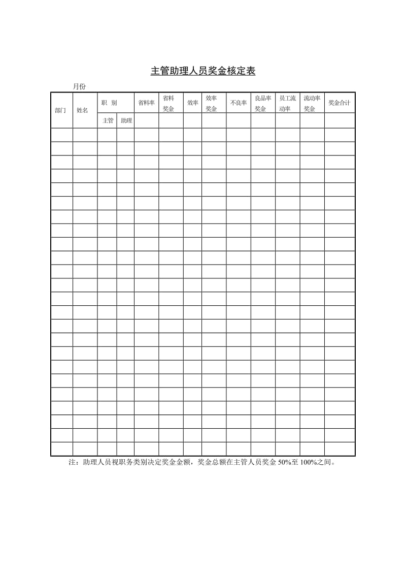 (人事管理表格)主管助理奖金核定表_第1页