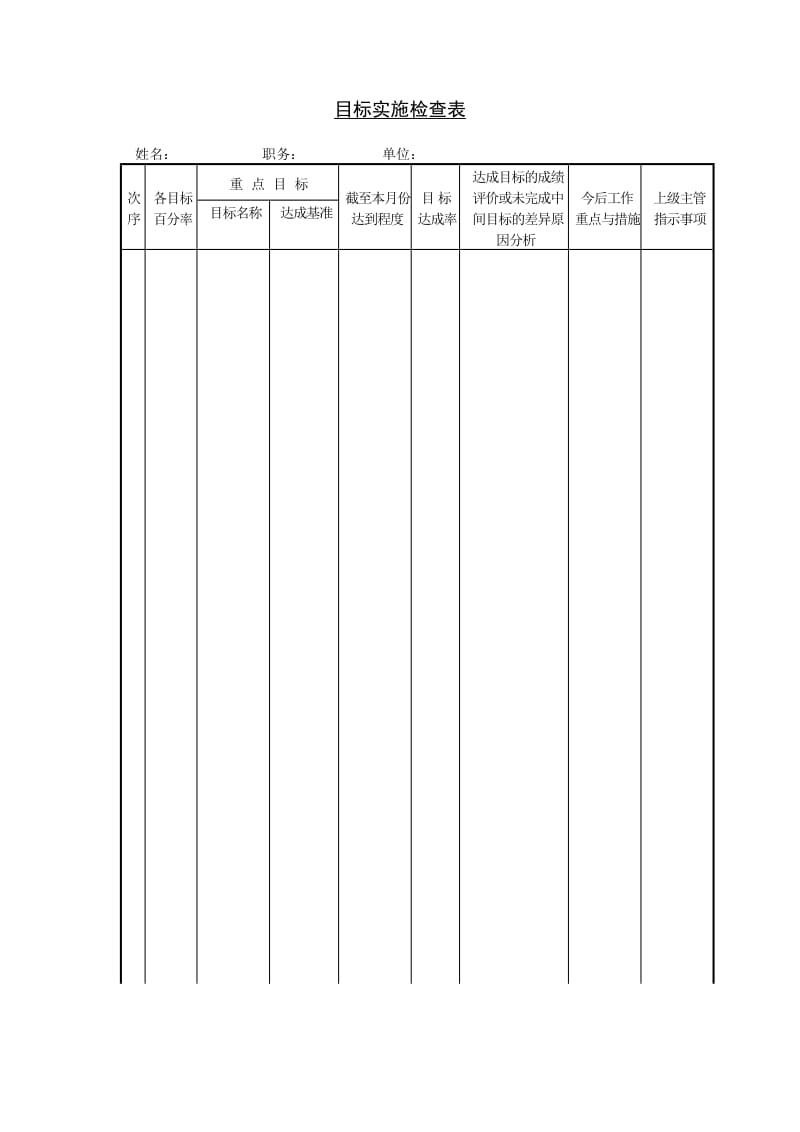 (生产管理)目标实施检查表_第1页