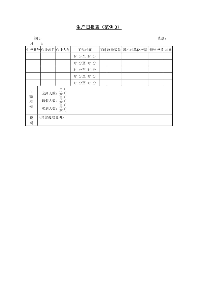 （生产日报表）生产日报表（范例B）_第1页