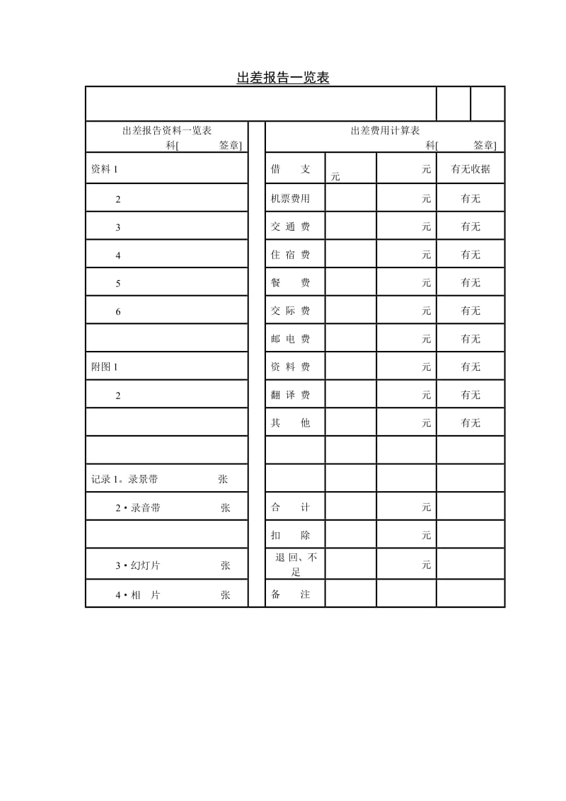 (出差制度) 出差报告一览表_第1页