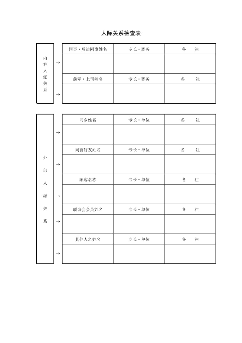 (市场分析)人际关系检查表_第1页