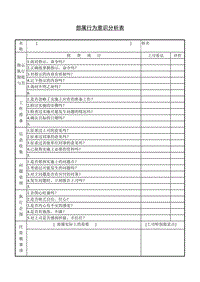 (人事管理表格)部屬行為意識(shí)分析表