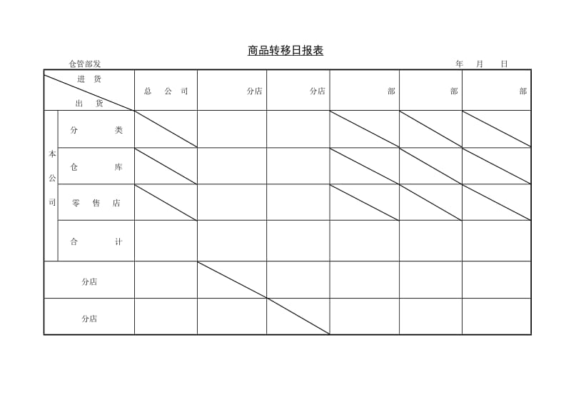 (库存日报表)商品转移日报表_第1页