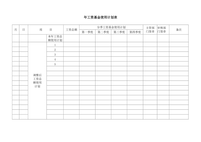 (人事管理表格)年工资基金使用计划表_第1页