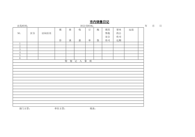 （销售管理）市内销售日记_第1页