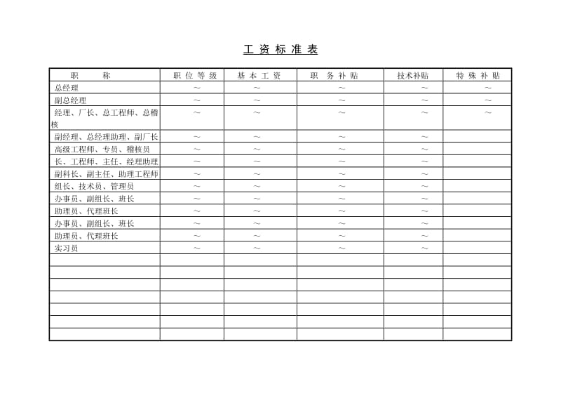 (工资计算)工资标准表_第1页