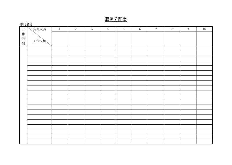 (人事管理表格)职务分配表_第1页