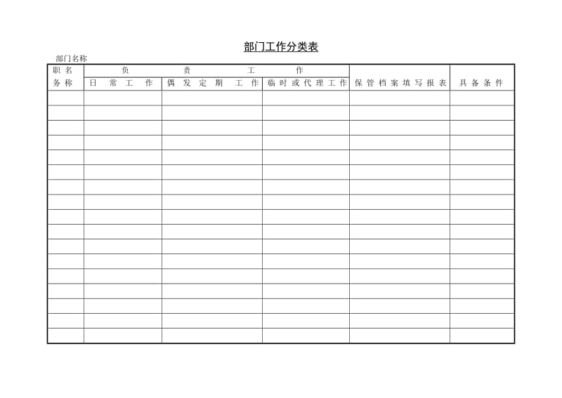 (人事管理表格)职务分配表_第2页