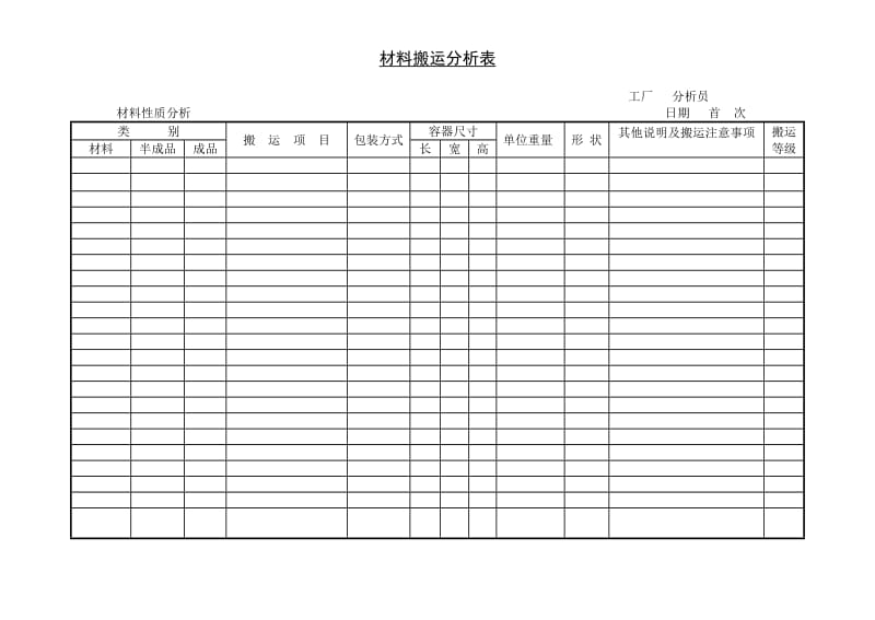 (生产管理)材料搬运分析表_第1页