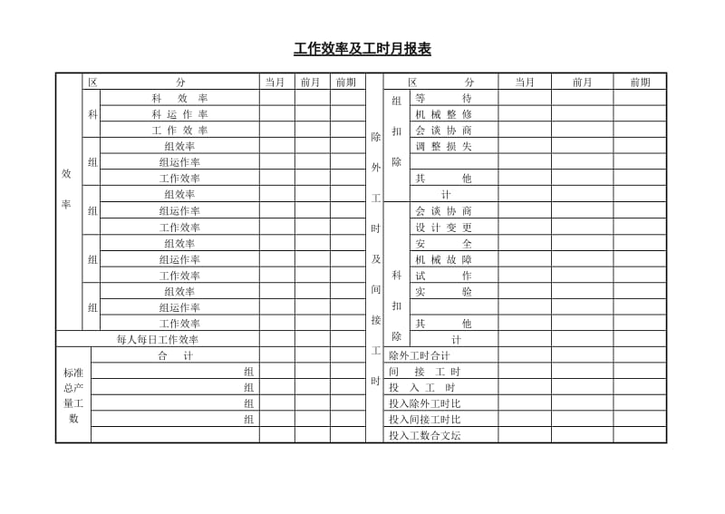 （生产月报表）工作效率及工时月报表_第1页