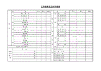 （生產(chǎn)月報(bào)表）工作效率及工時(shí)月報(bào)表