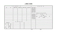 (人事管理表格)人事部門月報表