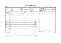 (辭職與退休) 從業(yè)人員辭職申請(qǐng)書