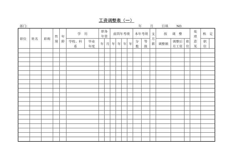 (工资制度)工资调整表（一）_第1页