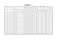 (工資制度)工資調(diào)整表（一）