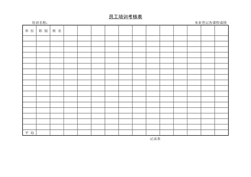 (员工培训)员工培训考核表_第1页