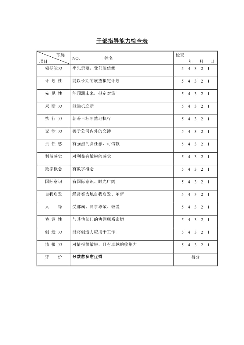 (考核与奖惩) 干部指导能力检查表_第1页