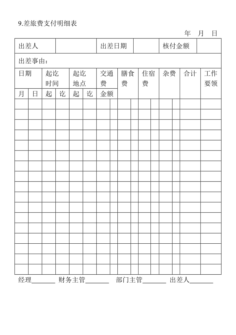 (差管理表格)差旅费支付明细表_第1页