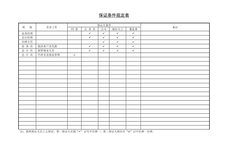 (试用与合同)保证条件规定表_第1页