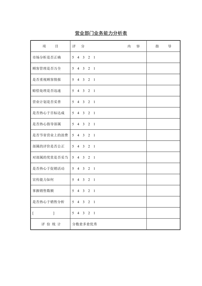 (人事管理表格)营业部门业务能力分析_第1页