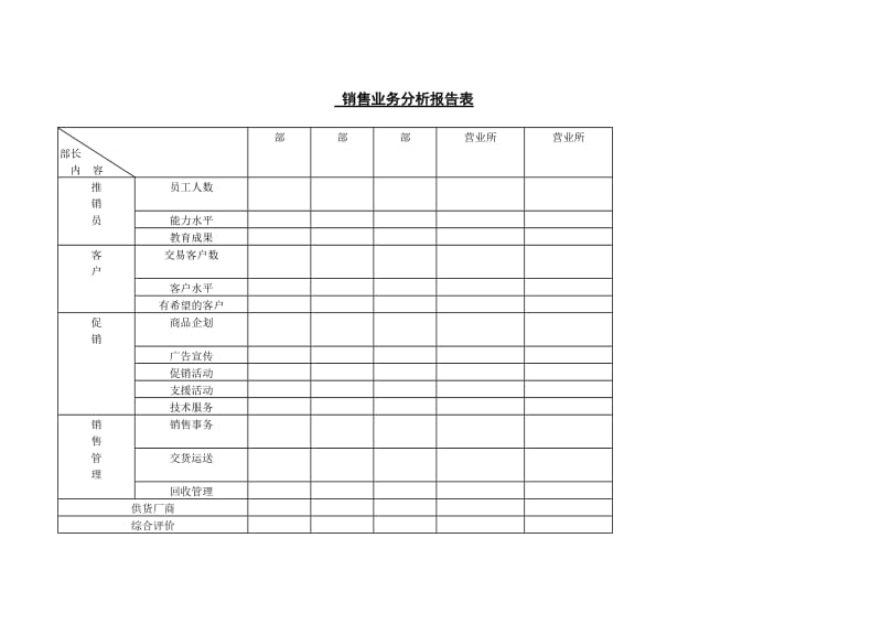 (客户登记表)销售业务分析报告表_第1页