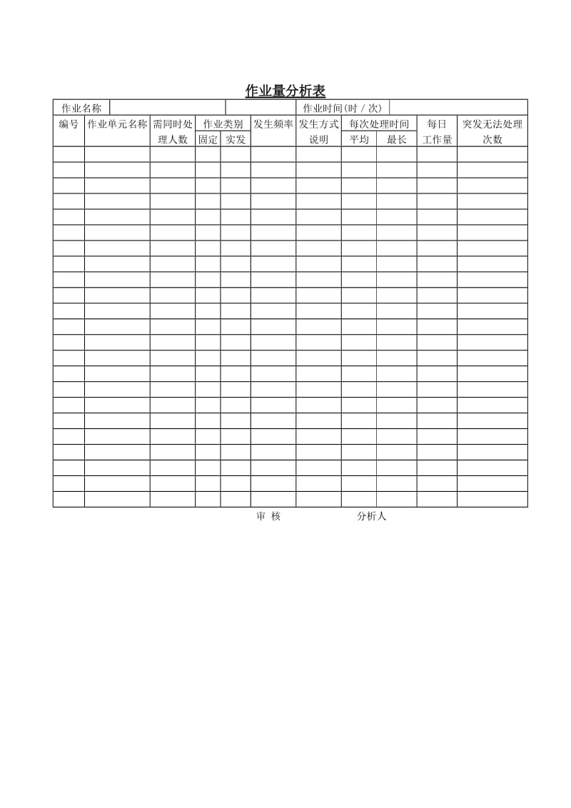 (工作量分析)作业量分析表_第1页
