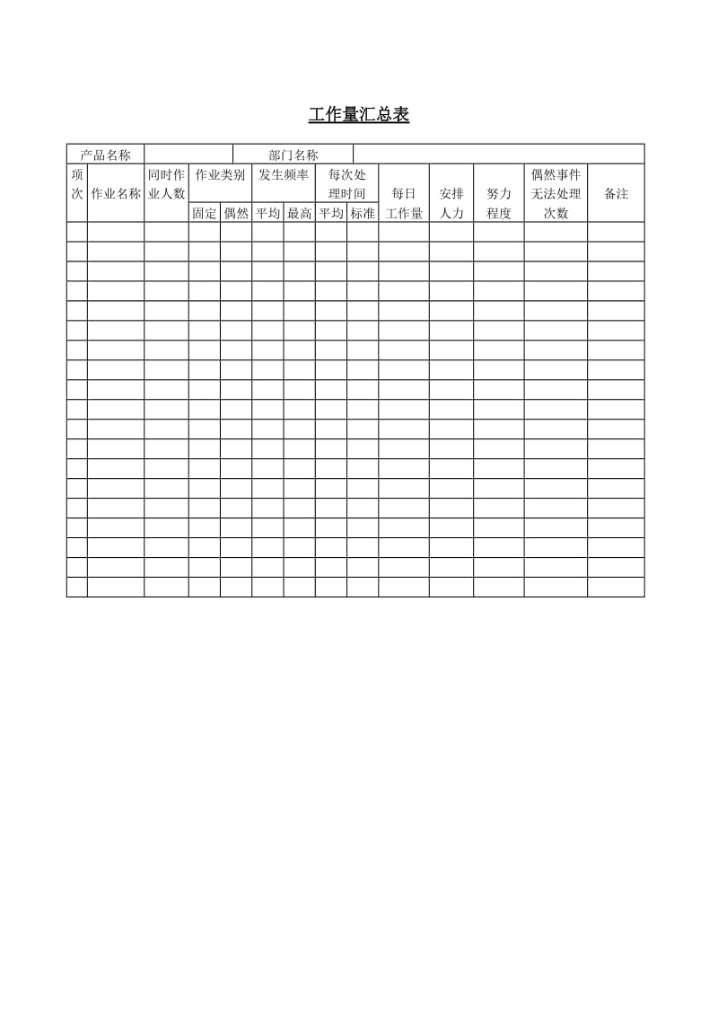 (工作量分析)工作量汇总表_第1页