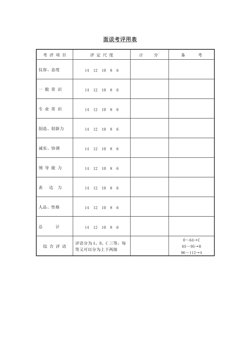 (考核与奖惩)面谈考评用表_第1页