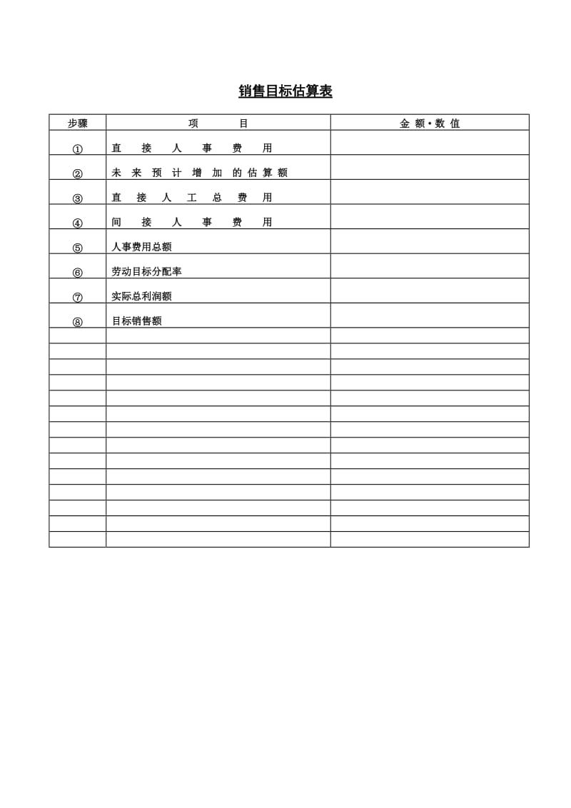 (市场开发表)销售目标估算表_第1页