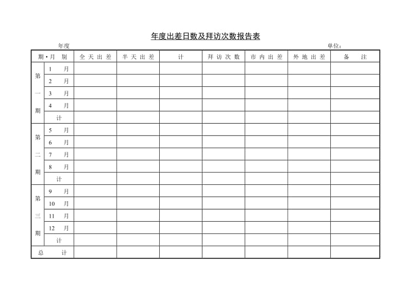 (出差制度)年度出差日数及拜访_第1页