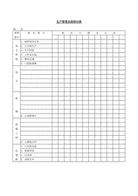 (進(jìn)度安排)生產(chǎn)管理安排核對表