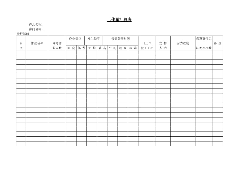 (工作量分析)工作量汇总 表_第1页