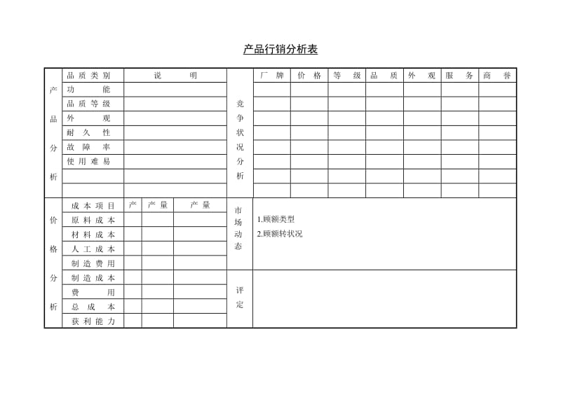 (市场分析)产品行销分析表_第1页