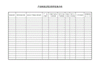 (生產(chǎn)管理)產(chǎn)品制造過(guò)程及使用設(shè)備分析