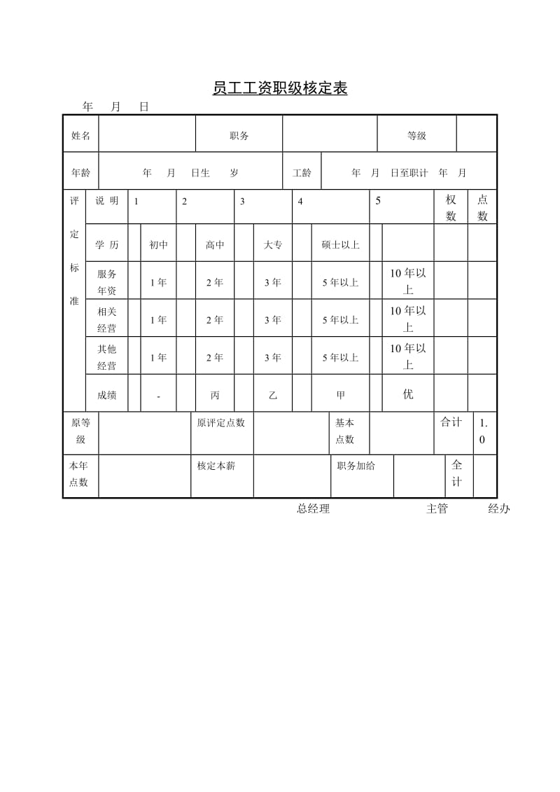 (工资制度)员工工资职级核定表_第1页