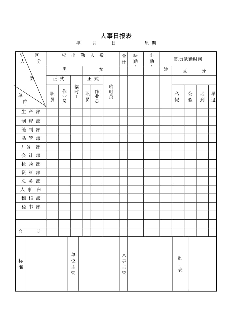 (人事管理表格)人事日报表_第1页