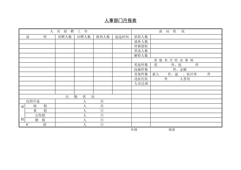 (人事管理表格)人事流动月报表_第2页