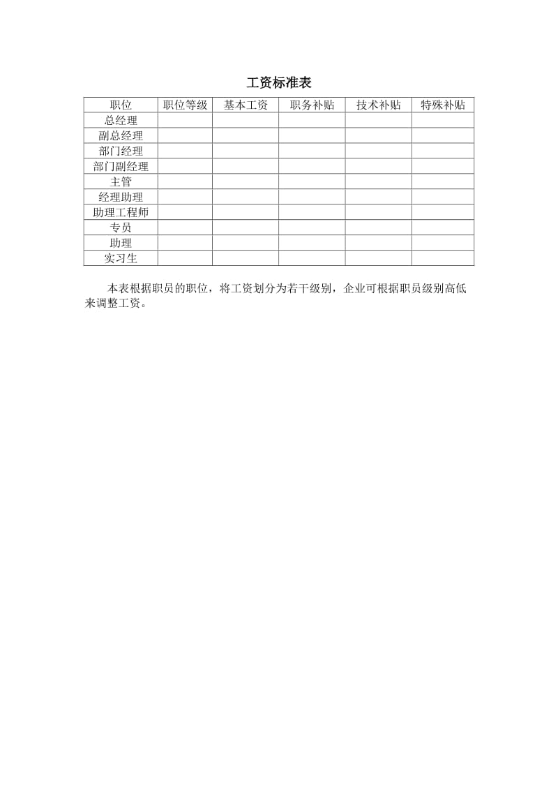 (人事管理表格)工资标准表_第1页