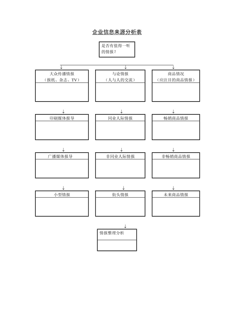 (市场分析)企业信息来源分析表_第1页