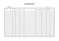 (生產(chǎn)管理)材料搬運途徑分析表