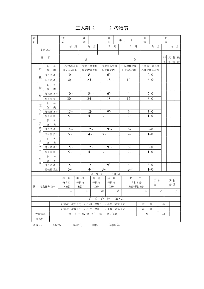 (考核与奖惩)工人期（     ）考绩_第1页