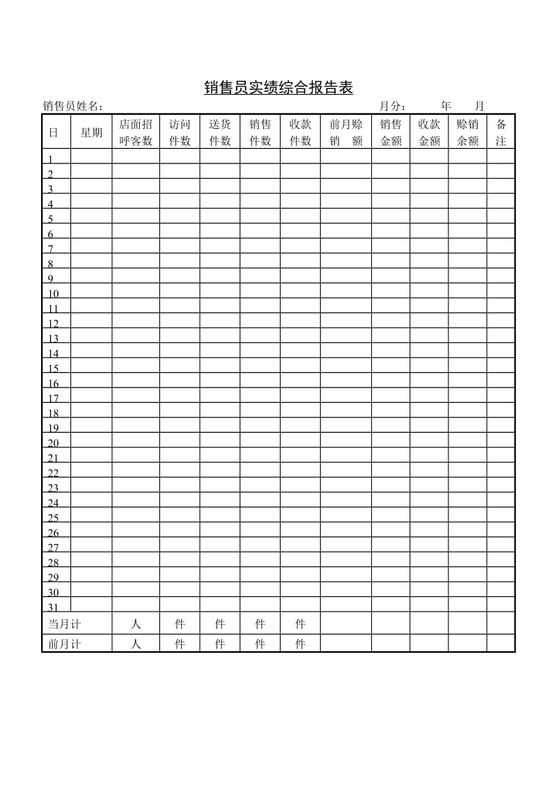 （销售管理）销售员实绩综合报告表_第1页