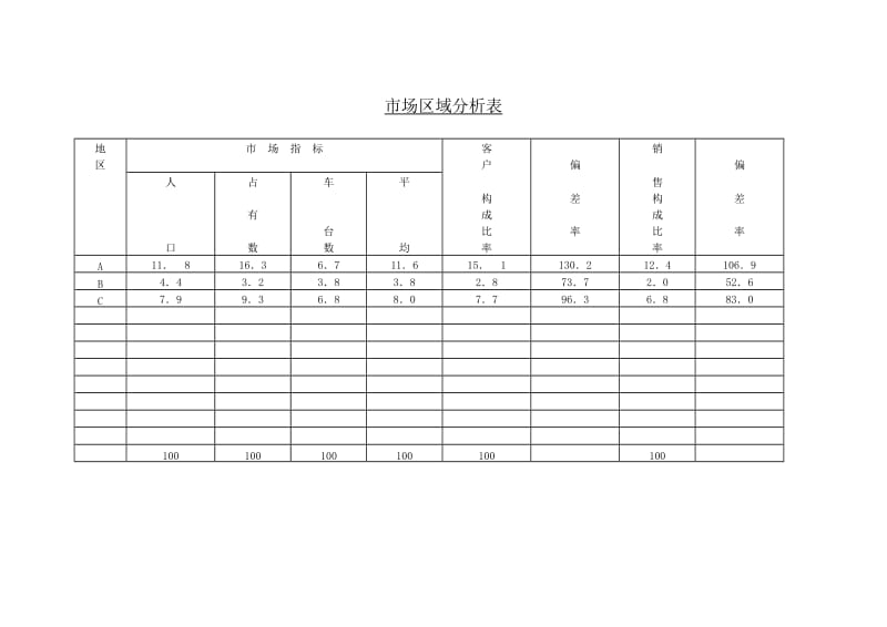 (市场开发表)市场区域分析表_第1页