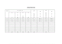 (市場開發(fā)表)市場區(qū)域分析表