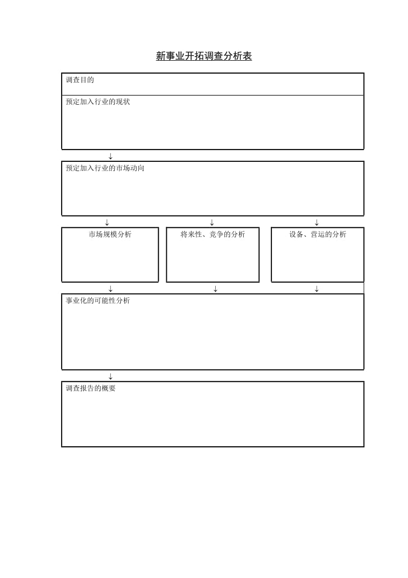 (市场分析)新事业开拓调查分析表_第1页